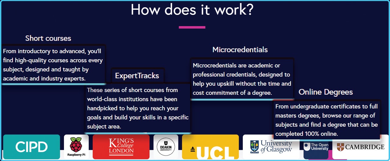 Futurelearn 10th Best Online Learning Platforms IMHO Review